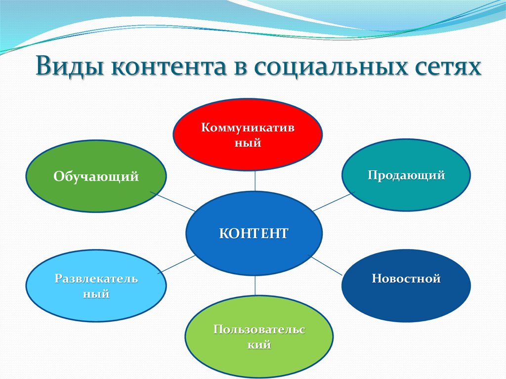 Как разнообразить презентацию