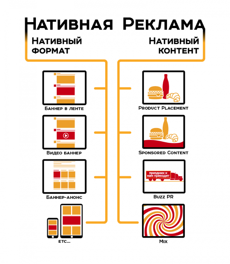 Графическое изображение рекламного характера