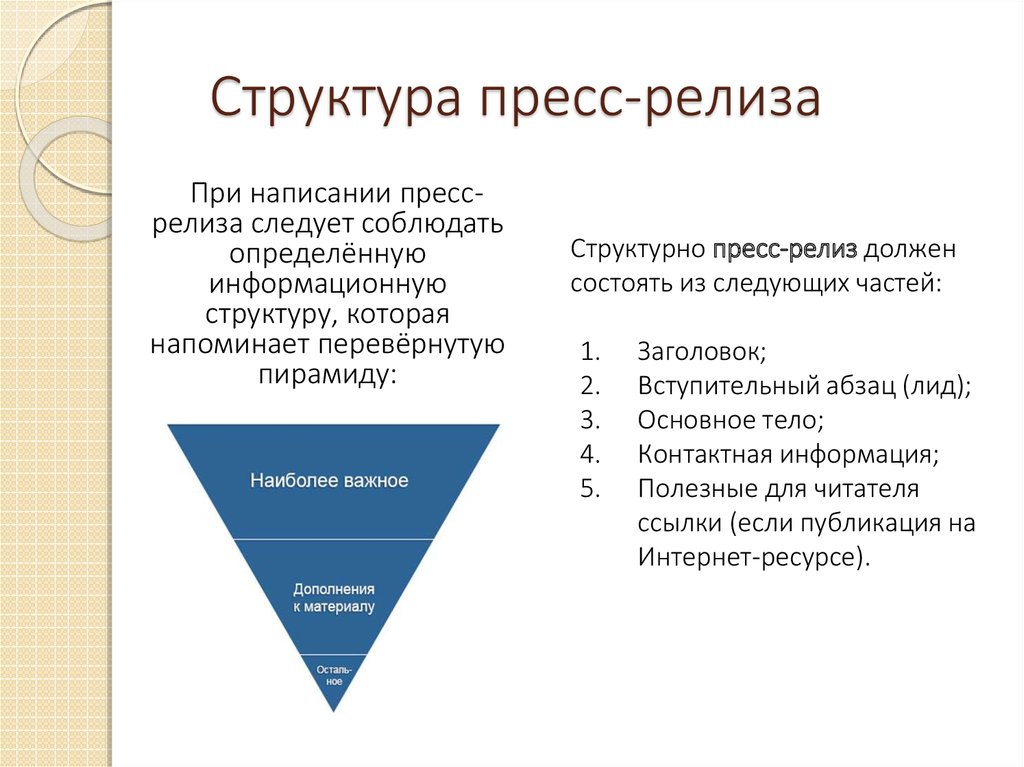 Заголовки и лиды в современных средствах массовой информации проект