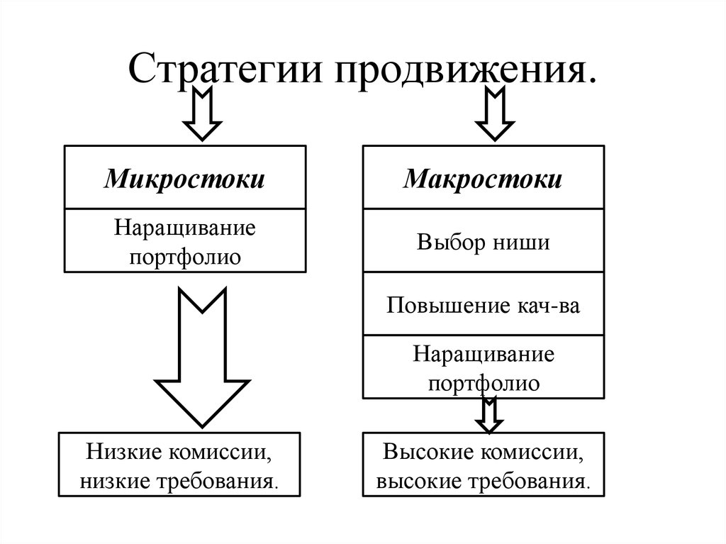 Стратегия продвижения проекта пример